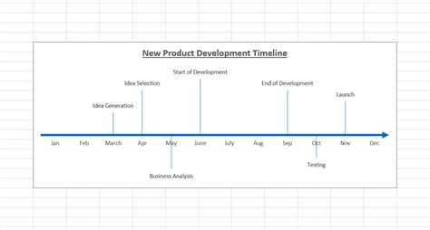 How To Create A Timeline In Excel Create A Timeline Microsoft Excel