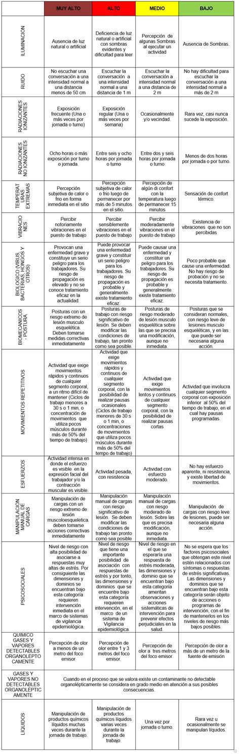 ¿como Realizar La IdentificaciÓn De Peligros ValoraciÓn De Riesgos Y