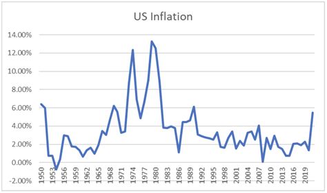 Inflation What Is It Why Is It And What To Do About It Omega
