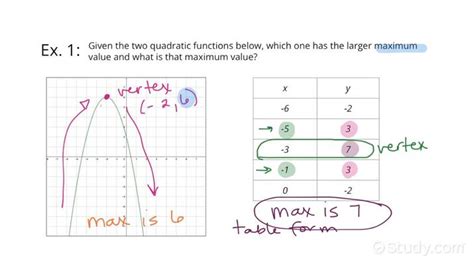 Graphing Quadratic Functions Table Of Values Worksheet Elcho Table