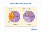 Casualties of World War II