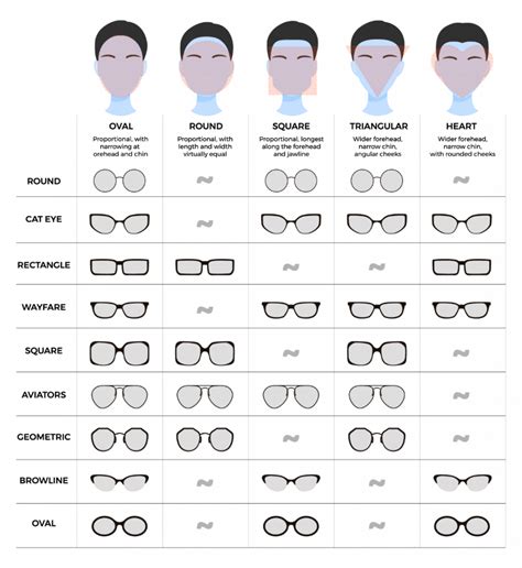 Picking Glasses For Your Face Shape 4 Best Tips Real Eyes Optometry