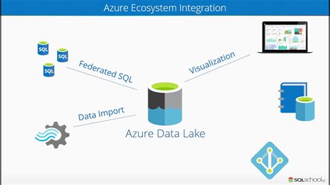 Databricks And Azure Data Lake Storage Gen 2 Securing Your Data Lake