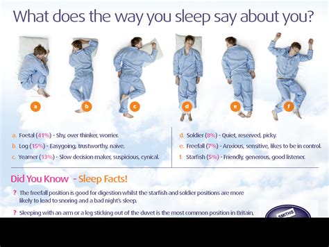 Sleep Infographic Smiths The Rink