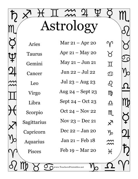 Free Astrology Printables Ad Choose Your Zodiac Sign To Find Out Your