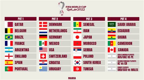 World Cup 2022 Teams List