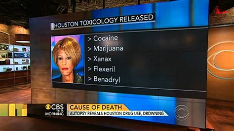 Whitney Houston Autopsy Results Out Youtube
