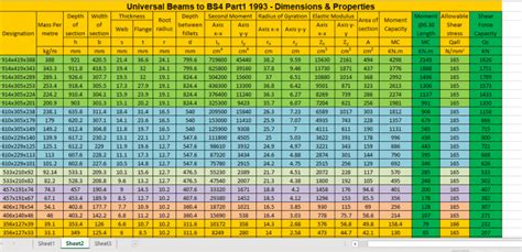 Universal Beams To Bs4 Part1 1993 Dimensions And Properties Excel Sheets