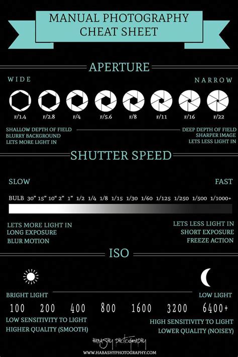 Manual Photography Cheat Sheet Cheatsheet Photographycheatsheets