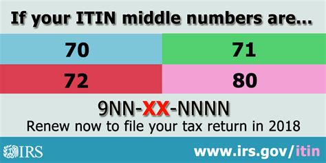 Itin is a tax processing number issued by the internal revenue this is to avoid any of the similarities and confusion with the social security number card. Upcoming Deadlines! - ERLYN's TAXES