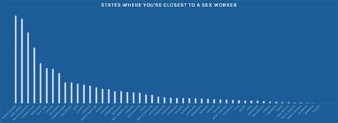 all states where you re living close to a sex worker model agency