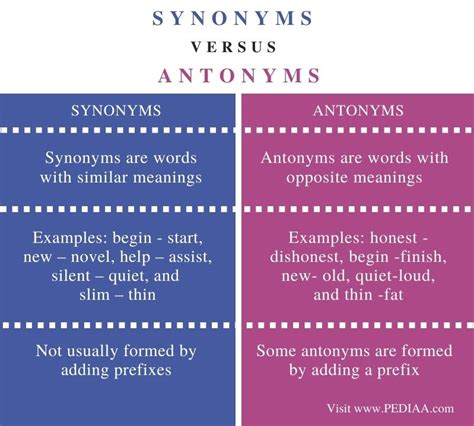 Find more similar words at wordhippo.com! Difference Between Synonyms and Antonyms - Pediaa.Com