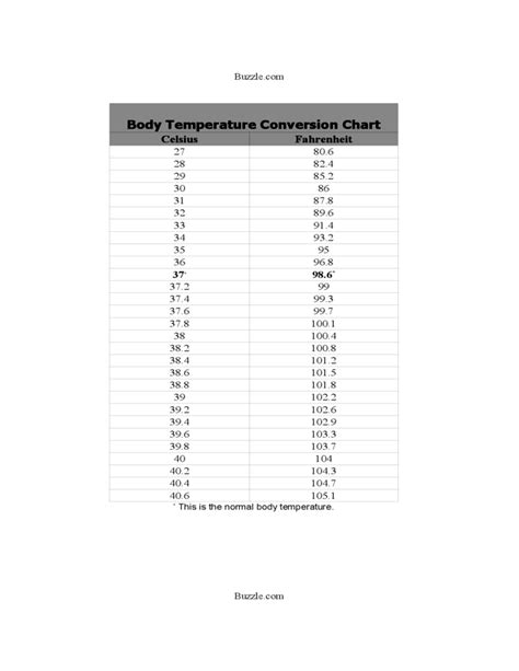 18 Inspirational Conversion Chart Celsius To Fahrenheit - arninho ...