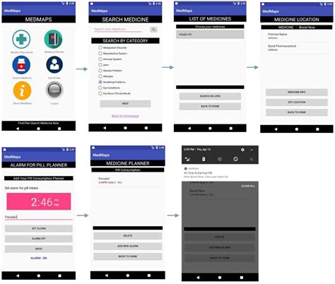 The Medmaps Apps Computer Science Project Topics