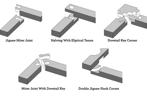 The Ultimate Wood Joint Visual Reference Guide