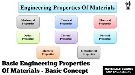 Basic Engineering Properties Of Materials Basic Concept Materials