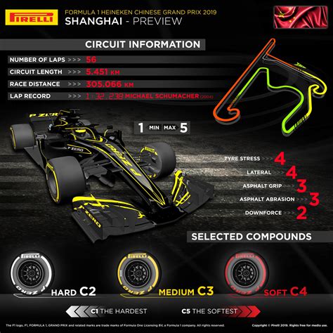 Chinese Grand Prix Wiki Info F1 Race Photos And Gp History