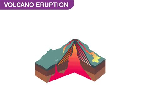 Volcano Eruption Animation Gif