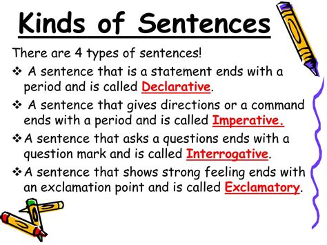 Ppt The Four Types Of Sentence Structure Powerpoint Presentation Zohal