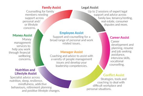 Adobe offers an employee assistance program (eap) from guidanceresources®, which gives you and any family members living in your household access to a full range of online tools and free confidential resources on a variety of topics. EAP