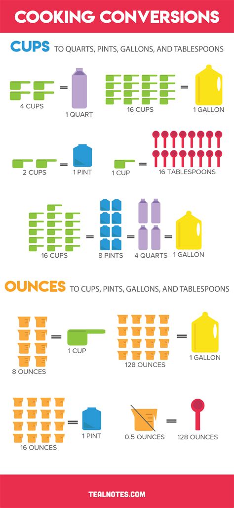 Cups To Quarts, Ounces To Cups, And Cups To Gallon + More Conversion Chart