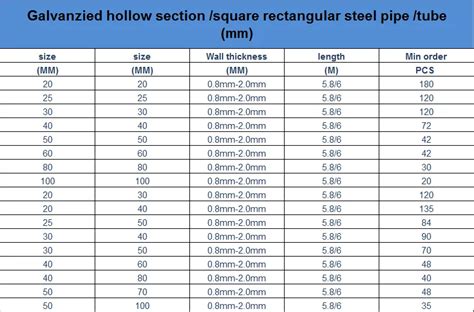 Mild Steel Rhs Rectangular Hollow Section Weight Chart