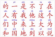 How to Learn Chinese Characters - ChinesePod Official Blog