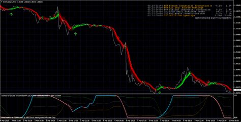 Try using this one : Elite indicators :) - Indices - MQL4 and MetaTrader 4 - MQL4 programming forum - Page 1111