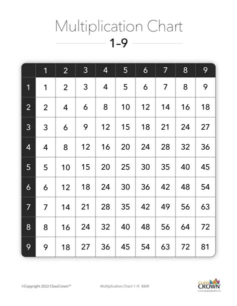 Multiplication Chart 1 9 Bw Chart Classcrown