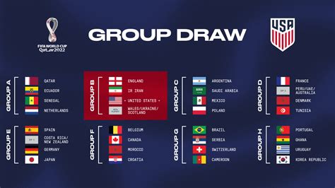 Usmnt Drawn Into Group B For 2022 Fifa World Cup Soccerwire