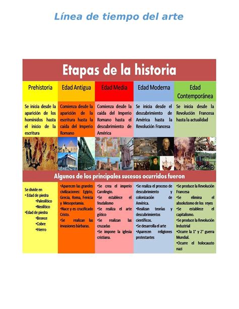 Linea Del Tiempo De La Historia Del Arte Ajore