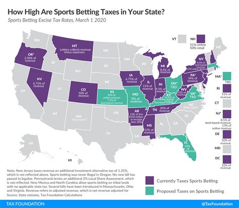 Dd will legalize sports betting in colorado and create a 10 percent tax on casinos' house winnings that would largely benefit colorado's water plan. Sports Betting During a Pandemic - Upstate Tax Professionals