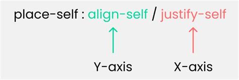 Css Grid Cheat Sheet Illustrated In 2021🎖️ Css Grid Css Tutorial Css