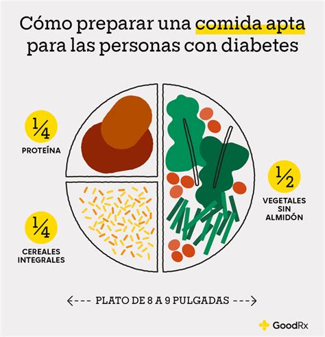 Método Del Plato Para La Diabetes Que Equilibra El Azúcar En La Sangre