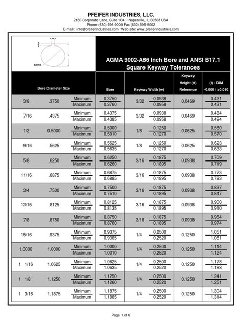 Agma 9002a 86 Square Keyway Tolerances