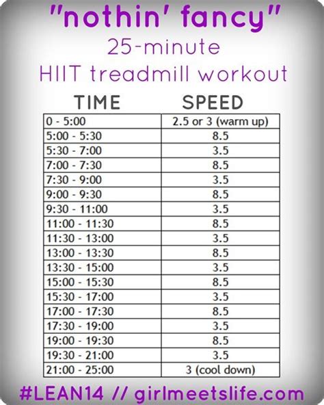 Nothin Fancy 25 Minute Hiit Treadmill Workout Sprint