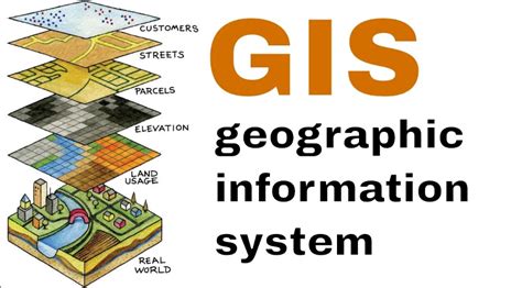 What Is Geographic Information System Types Mapping And Applications