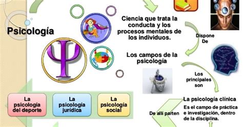 Epistemologia De La Psicología Concepto BÁsicos De PsicologÍa La PsicologÍa Como Ciencia