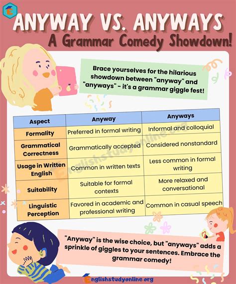 Anyway Vs Anyways Which One Should You Use English Study Online