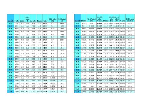 Half Marathon Pacing Chart Km