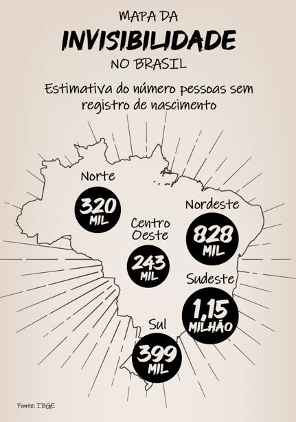 Enem 2021 Invisibilidade e registro civil garantia de acesso à