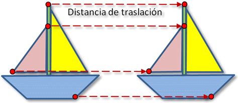 Movimiento En El Plano Traslación Rotación Y Simetría Matemáticas