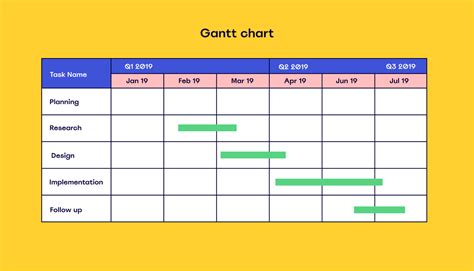 How To Use A Pert Chart For Project Planning Miroblog