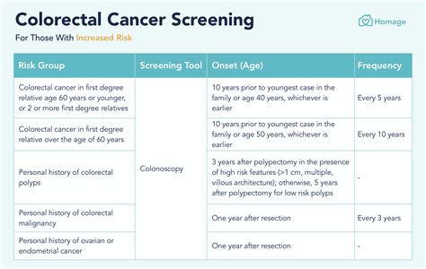 A Guide To Colorectal Cancer Screening In Singapore Homage