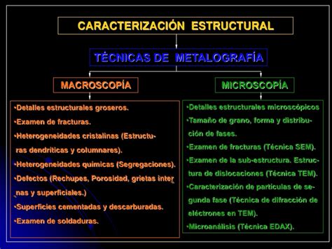 Ciencia Materiales Relación Estructura Propiedades Procesado