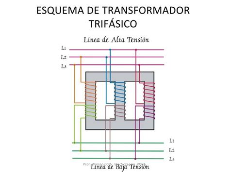 02 Lecciones Transformadores Trifasicos