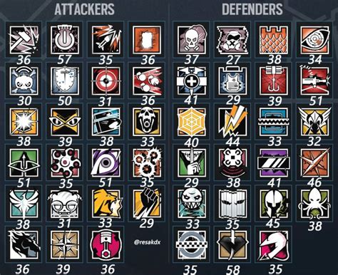 20 Rainbow Six Siege New Tier List Tier List Update