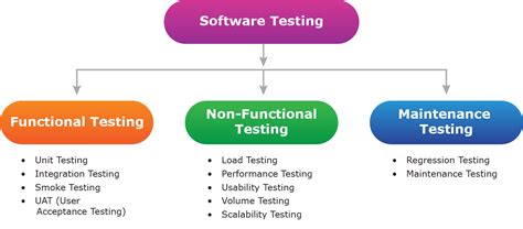 QA Software Testing | QA Testing Services India | Mobile App Testing