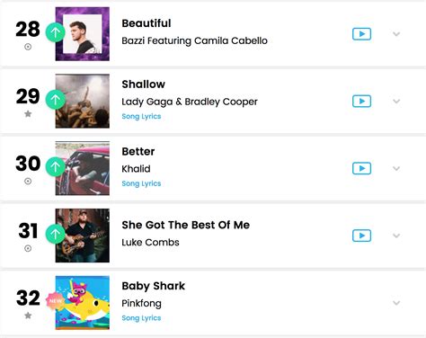 Baby Shark Song Lands On Billboard Hot Chart My XXX Hot Girl