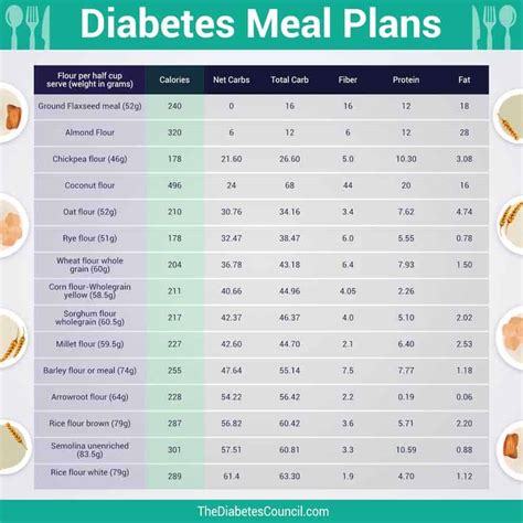 Diabetic Meal Planner Chart Dopswag